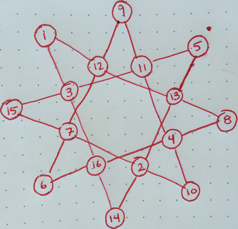 Illustration for article titled This Math Equation Is Also A Limerick